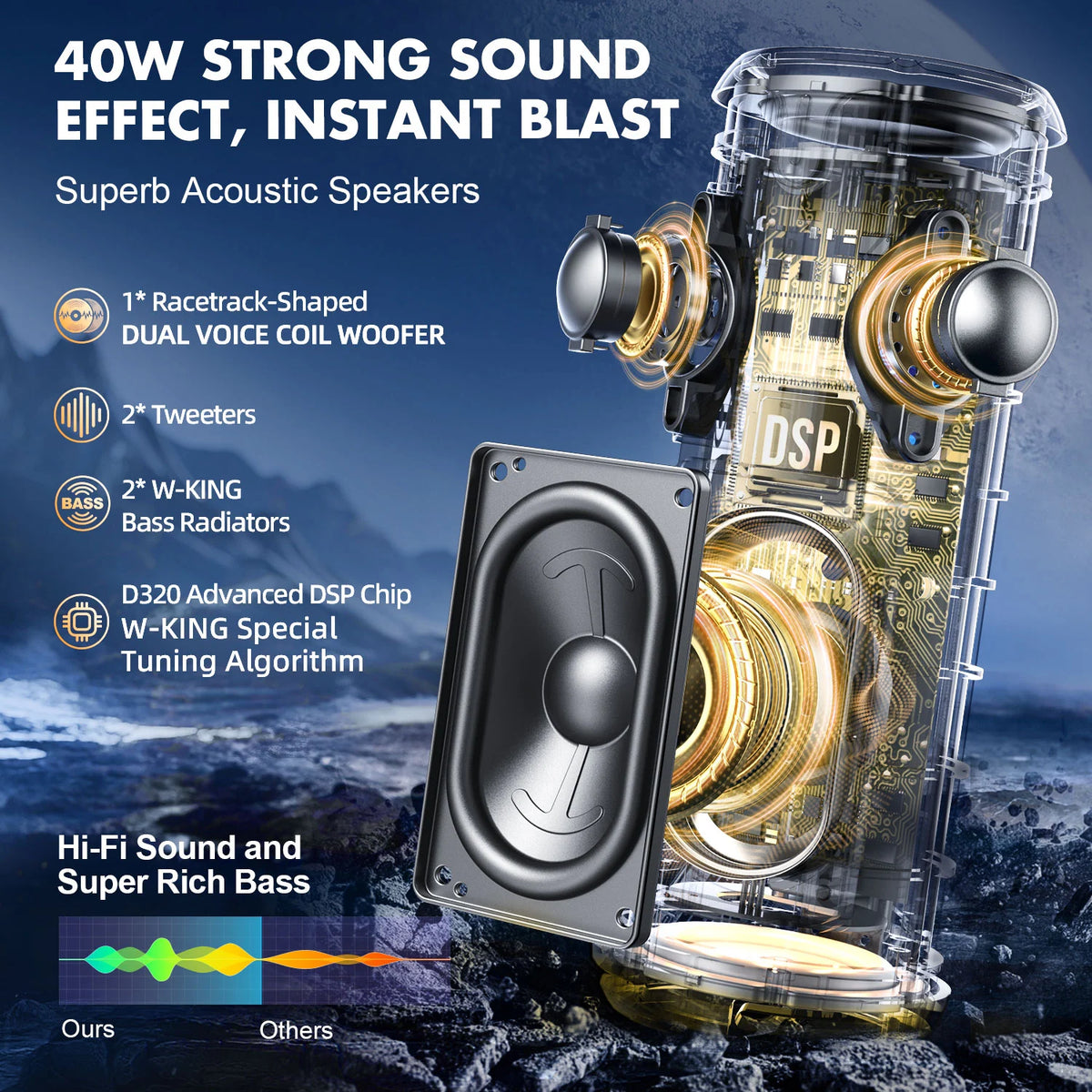 W-KING D320 40W RMS Compact Bluetooth Speaker for Travel